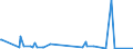KN 73239999 /Exporte /Einheit = Preise (Euro/Tonne) /Partnerland: Turkmenistan /Meldeland: Europäische Union /73239999:Haushaltsartikel, Hauswirtschaftsartikel, und Teile Davon, aus Eisen Oder Anderem als Nichtrostendem Stahl (Ausg. aus Gusseisen Sowie Emailliert, mit Farbe Versehen Oder Lackierte Artikel; Kannen, Dosen und Žhnl. Beh„lter der Pos. 7310; Abfallk”rbe; Schaufeln, Korkenzieher, Waffeleisen Usw.; Schneidwaren Sowie L”ffel, Sch”pfkellen, Gabeln Usw. der Pos. 8211 bis 8215; Ziergegenst„nde; Sanit„r-, Hygiene- Oder Toilettenartikel; Artikel fr den Tischgebrauch)