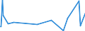 KN 73239999 /Exporte /Einheit = Preise (Euro/Tonne) /Partnerland: Usbekistan /Meldeland: Europäische Union /73239999:Haushaltsartikel, Hauswirtschaftsartikel, und Teile Davon, aus Eisen Oder Anderem als Nichtrostendem Stahl (Ausg. aus Gusseisen Sowie Emailliert, mit Farbe Versehen Oder Lackierte Artikel; Kannen, Dosen und Žhnl. Beh„lter der Pos. 7310; Abfallk”rbe; Schaufeln, Korkenzieher, Waffeleisen Usw.; Schneidwaren Sowie L”ffel, Sch”pfkellen, Gabeln Usw. der Pos. 8211 bis 8215; Ziergegenst„nde; Sanit„r-, Hygiene- Oder Toilettenartikel; Artikel fr den Tischgebrauch)