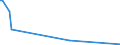 KN 73239999 /Exporte /Einheit = Preise (Euro/Tonne) /Partnerland: Tadschikistan /Meldeland: Europäische Union /73239999:Haushaltsartikel, Hauswirtschaftsartikel, und Teile Davon, aus Eisen Oder Anderem als Nichtrostendem Stahl (Ausg. aus Gusseisen Sowie Emailliert, mit Farbe Versehen Oder Lackierte Artikel; Kannen, Dosen und Žhnl. Beh„lter der Pos. 7310; Abfallk”rbe; Schaufeln, Korkenzieher, Waffeleisen Usw.; Schneidwaren Sowie L”ffel, Sch”pfkellen, Gabeln Usw. der Pos. 8211 bis 8215; Ziergegenst„nde; Sanit„r-, Hygiene- Oder Toilettenartikel; Artikel fr den Tischgebrauch)