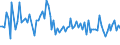 KN 73239999 /Exporte /Einheit = Preise (Euro/Tonne) /Partnerland: Serb.-mont. /Meldeland: Europäische Union /73239999:Haushaltsartikel, Hauswirtschaftsartikel, und Teile Davon, aus Eisen Oder Anderem als Nichtrostendem Stahl (Ausg. aus Gusseisen Sowie Emailliert, mit Farbe Versehen Oder Lackierte Artikel; Kannen, Dosen und Žhnl. Beh„lter der Pos. 7310; Abfallk”rbe; Schaufeln, Korkenzieher, Waffeleisen Usw.; Schneidwaren Sowie L”ffel, Sch”pfkellen, Gabeln Usw. der Pos. 8211 bis 8215; Ziergegenst„nde; Sanit„r-, Hygiene- Oder Toilettenartikel; Artikel fr den Tischgebrauch)