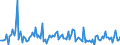 KN 73239999 /Exporte /Einheit = Preise (Euro/Tonne) /Partnerland: Serbien /Meldeland: Europäische Union /73239999:Haushaltsartikel, Hauswirtschaftsartikel, und Teile Davon, aus Eisen Oder Anderem als Nichtrostendem Stahl (Ausg. aus Gusseisen Sowie Emailliert, mit Farbe Versehen Oder Lackierte Artikel; Kannen, Dosen und Žhnl. Beh„lter der Pos. 7310; Abfallk”rbe; Schaufeln, Korkenzieher, Waffeleisen Usw.; Schneidwaren Sowie L”ffel, Sch”pfkellen, Gabeln Usw. der Pos. 8211 bis 8215; Ziergegenst„nde; Sanit„r-, Hygiene- Oder Toilettenartikel; Artikel fr den Tischgebrauch)