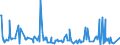 KN 73239999 /Exporte /Einheit = Preise (Euro/Tonne) /Partnerland: Libyen /Meldeland: Europäische Union /73239999:Haushaltsartikel, Hauswirtschaftsartikel, und Teile Davon, aus Eisen Oder Anderem als Nichtrostendem Stahl (Ausg. aus Gusseisen Sowie Emailliert, mit Farbe Versehen Oder Lackierte Artikel; Kannen, Dosen und Žhnl. Beh„lter der Pos. 7310; Abfallk”rbe; Schaufeln, Korkenzieher, Waffeleisen Usw.; Schneidwaren Sowie L”ffel, Sch”pfkellen, Gabeln Usw. der Pos. 8211 bis 8215; Ziergegenst„nde; Sanit„r-, Hygiene- Oder Toilettenartikel; Artikel fr den Tischgebrauch)