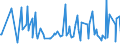 KN 73239999 /Exporte /Einheit = Preise (Euro/Tonne) /Partnerland: Guinea-biss. /Meldeland: Europäische Union /73239999:Haushaltsartikel, Hauswirtschaftsartikel, und Teile Davon, aus Eisen Oder Anderem als Nichtrostendem Stahl (Ausg. aus Gusseisen Sowie Emailliert, mit Farbe Versehen Oder Lackierte Artikel; Kannen, Dosen und Žhnl. Beh„lter der Pos. 7310; Abfallk”rbe; Schaufeln, Korkenzieher, Waffeleisen Usw.; Schneidwaren Sowie L”ffel, Sch”pfkellen, Gabeln Usw. der Pos. 8211 bis 8215; Ziergegenst„nde; Sanit„r-, Hygiene- Oder Toilettenartikel; Artikel fr den Tischgebrauch)
