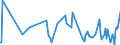 KN 73239999 /Exporte /Einheit = Preise (Euro/Tonne) /Partnerland: Aequat.guin. /Meldeland: Europäische Union /73239999:Haushaltsartikel, Hauswirtschaftsartikel, und Teile Davon, aus Eisen Oder Anderem als Nichtrostendem Stahl (Ausg. aus Gusseisen Sowie Emailliert, mit Farbe Versehen Oder Lackierte Artikel; Kannen, Dosen und Žhnl. Beh„lter der Pos. 7310; Abfallk”rbe; Schaufeln, Korkenzieher, Waffeleisen Usw.; Schneidwaren Sowie L”ffel, Sch”pfkellen, Gabeln Usw. der Pos. 8211 bis 8215; Ziergegenst„nde; Sanit„r-, Hygiene- Oder Toilettenartikel; Artikel fr den Tischgebrauch)