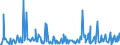 KN 73239999 /Exporte /Einheit = Preise (Euro/Tonne) /Partnerland: Gabun /Meldeland: Europäische Union /73239999:Haushaltsartikel, Hauswirtschaftsartikel, und Teile Davon, aus Eisen Oder Anderem als Nichtrostendem Stahl (Ausg. aus Gusseisen Sowie Emailliert, mit Farbe Versehen Oder Lackierte Artikel; Kannen, Dosen und Žhnl. Beh„lter der Pos. 7310; Abfallk”rbe; Schaufeln, Korkenzieher, Waffeleisen Usw.; Schneidwaren Sowie L”ffel, Sch”pfkellen, Gabeln Usw. der Pos. 8211 bis 8215; Ziergegenst„nde; Sanit„r-, Hygiene- Oder Toilettenartikel; Artikel fr den Tischgebrauch)