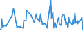 KN 73239999 /Exporte /Einheit = Preise (Euro/Tonne) /Partnerland: Dem. Rep. Kongo /Meldeland: Europäische Union /73239999:Haushaltsartikel, Hauswirtschaftsartikel, und Teile Davon, aus Eisen Oder Anderem als Nichtrostendem Stahl (Ausg. aus Gusseisen Sowie Emailliert, mit Farbe Versehen Oder Lackierte Artikel; Kannen, Dosen und Žhnl. Beh„lter der Pos. 7310; Abfallk”rbe; Schaufeln, Korkenzieher, Waffeleisen Usw.; Schneidwaren Sowie L”ffel, Sch”pfkellen, Gabeln Usw. der Pos. 8211 bis 8215; Ziergegenst„nde; Sanit„r-, Hygiene- Oder Toilettenartikel; Artikel fr den Tischgebrauch)