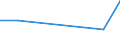 KN 73239999 /Exporte /Einheit = Preise (Euro/Tonne) /Partnerland: St. Helena /Meldeland: Europäische Union /73239999:Haushaltsartikel, Hauswirtschaftsartikel, und Teile Davon, aus Eisen Oder Anderem als Nichtrostendem Stahl (Ausg. aus Gusseisen Sowie Emailliert, mit Farbe Versehen Oder Lackierte Artikel; Kannen, Dosen und Žhnl. Beh„lter der Pos. 7310; Abfallk”rbe; Schaufeln, Korkenzieher, Waffeleisen Usw.; Schneidwaren Sowie L”ffel, Sch”pfkellen, Gabeln Usw. der Pos. 8211 bis 8215; Ziergegenst„nde; Sanit„r-, Hygiene- Oder Toilettenartikel; Artikel fr den Tischgebrauch)