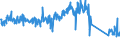 CN 73241000 /Exports /Unit = Prices (Euro/ton) /Partner: Netherlands /Reporter: Eur27_2020 /73241000:Sinks and Washbasins, of Stainless Steel