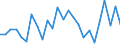 CN 73241000 /Exports /Unit = Prices (Euro/ton) /Partner: United Kingdom(Northern Ireland) /Reporter: Eur27_2020 /73241000:Sinks and Washbasins, of Stainless Steel