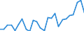 CN 73241000 /Exports /Unit = Prices (Euro/ton) /Partner: United Kingdom(Excluding Northern Ireland) /Reporter: Eur27_2020 /73241000:Sinks and Washbasins, of Stainless Steel