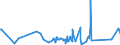 CN 73241000 /Exports /Unit = Prices (Euro/ton) /Partner: Turkmenistan /Reporter: Eur27_2020 /73241000:Sinks and Washbasins, of Stainless Steel