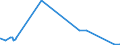 CN 73242900 /Exports /Unit = Prices (Euro/suppl. units) /Partner: Sierra Leone /Reporter: Eur27_2020 /73242900:Baths of Steel Sheet