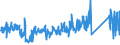 KN 73249000 /Exporte /Einheit = Preise (Euro/Tonne) /Partnerland: Portugal /Meldeland: Eur27_2020 /73249000:Sanitärartikel, Hygieneartikel Oder Toilettenartikel, Einschl. Teile, aus Eisen Oder Stahl (Ausg. Kannen, Dosen und ähnl. Behälter der Pos. 7310, Kleine Apotheken- und Toilettenhängeschränke und Andere Möbel des Kapitels 94, Vollständige Abwaschbecken und Waschbecken, aus Nichtrostendem Stahl, Vollständige Badewannen Sowie Armaturen)