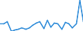 KN 73249000 /Exporte /Einheit = Preise (Euro/Tonne) /Partnerland: Ver.koenigreich(Nordirland) /Meldeland: Eur27_2020 /73249000:Sanitärartikel, Hygieneartikel Oder Toilettenartikel, Einschl. Teile, aus Eisen Oder Stahl (Ausg. Kannen, Dosen und ähnl. Behälter der Pos. 7310, Kleine Apotheken- und Toilettenhängeschränke und Andere Möbel des Kapitels 94, Vollständige Abwaschbecken und Waschbecken, aus Nichtrostendem Stahl, Vollständige Badewannen Sowie Armaturen)