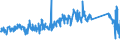 KN 73249000 /Exporte /Einheit = Preise (Euro/Tonne) /Partnerland: Norwegen /Meldeland: Eur27_2020 /73249000:Sanitärartikel, Hygieneartikel Oder Toilettenartikel, Einschl. Teile, aus Eisen Oder Stahl (Ausg. Kannen, Dosen und ähnl. Behälter der Pos. 7310, Kleine Apotheken- und Toilettenhängeschränke und Andere Möbel des Kapitels 94, Vollständige Abwaschbecken und Waschbecken, aus Nichtrostendem Stahl, Vollständige Badewannen Sowie Armaturen)