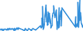 KN 73249000 /Exporte /Einheit = Preise (Euro/Tonne) /Partnerland: San Marino /Meldeland: Eur27_2020 /73249000:Sanitärartikel, Hygieneartikel Oder Toilettenartikel, Einschl. Teile, aus Eisen Oder Stahl (Ausg. Kannen, Dosen und ähnl. Behälter der Pos. 7310, Kleine Apotheken- und Toilettenhängeschränke und Andere Möbel des Kapitels 94, Vollständige Abwaschbecken und Waschbecken, aus Nichtrostendem Stahl, Vollständige Badewannen Sowie Armaturen)
