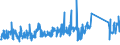 KN 73249000 /Exporte /Einheit = Preise (Euro/Tonne) /Partnerland: Tuerkei /Meldeland: Eur27_2020 /73249000:Sanitärartikel, Hygieneartikel Oder Toilettenartikel, Einschl. Teile, aus Eisen Oder Stahl (Ausg. Kannen, Dosen und ähnl. Behälter der Pos. 7310, Kleine Apotheken- und Toilettenhängeschränke und Andere Möbel des Kapitels 94, Vollständige Abwaschbecken und Waschbecken, aus Nichtrostendem Stahl, Vollständige Badewannen Sowie Armaturen)