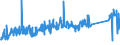 KN 73249000 /Exporte /Einheit = Preise (Euro/Tonne) /Partnerland: Estland /Meldeland: Eur27_2020 /73249000:Sanitärartikel, Hygieneartikel Oder Toilettenartikel, Einschl. Teile, aus Eisen Oder Stahl (Ausg. Kannen, Dosen und ähnl. Behälter der Pos. 7310, Kleine Apotheken- und Toilettenhängeschränke und Andere Möbel des Kapitels 94, Vollständige Abwaschbecken und Waschbecken, aus Nichtrostendem Stahl, Vollständige Badewannen Sowie Armaturen)