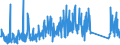 KN 73249000 /Exporte /Einheit = Preise (Euro/Tonne) /Partnerland: Kasachstan /Meldeland: Eur27_2020 /73249000:Sanitärartikel, Hygieneartikel Oder Toilettenartikel, Einschl. Teile, aus Eisen Oder Stahl (Ausg. Kannen, Dosen und ähnl. Behälter der Pos. 7310, Kleine Apotheken- und Toilettenhängeschränke und Andere Möbel des Kapitels 94, Vollständige Abwaschbecken und Waschbecken, aus Nichtrostendem Stahl, Vollständige Badewannen Sowie Armaturen)