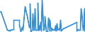 KN 73249000 /Exporte /Einheit = Preise (Euro/Tonne) /Partnerland: Turkmenistan /Meldeland: Eur27_2020 /73249000:Sanitärartikel, Hygieneartikel Oder Toilettenartikel, Einschl. Teile, aus Eisen Oder Stahl (Ausg. Kannen, Dosen und ähnl. Behälter der Pos. 7310, Kleine Apotheken- und Toilettenhängeschränke und Andere Möbel des Kapitels 94, Vollständige Abwaschbecken und Waschbecken, aus Nichtrostendem Stahl, Vollständige Badewannen Sowie Armaturen)