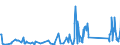 KN 73249000 /Exporte /Einheit = Preise (Euro/Tonne) /Partnerland: Kirgistan /Meldeland: Eur27_2020 /73249000:Sanitärartikel, Hygieneartikel Oder Toilettenartikel, Einschl. Teile, aus Eisen Oder Stahl (Ausg. Kannen, Dosen und ähnl. Behälter der Pos. 7310, Kleine Apotheken- und Toilettenhängeschränke und Andere Möbel des Kapitels 94, Vollständige Abwaschbecken und Waschbecken, aus Nichtrostendem Stahl, Vollständige Badewannen Sowie Armaturen)