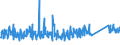KN 73249000 /Exporte /Einheit = Preise (Euro/Tonne) /Partnerland: Slowenien /Meldeland: Eur27_2020 /73249000:Sanitärartikel, Hygieneartikel Oder Toilettenartikel, Einschl. Teile, aus Eisen Oder Stahl (Ausg. Kannen, Dosen und ähnl. Behälter der Pos. 7310, Kleine Apotheken- und Toilettenhängeschränke und Andere Möbel des Kapitels 94, Vollständige Abwaschbecken und Waschbecken, aus Nichtrostendem Stahl, Vollständige Badewannen Sowie Armaturen)