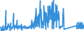 KN 73249000 /Exporte /Einheit = Preise (Euro/Tonne) /Partnerland: Ehem.jug.rep.mazed /Meldeland: Eur27_2020 /73249000:Sanitärartikel, Hygieneartikel Oder Toilettenartikel, Einschl. Teile, aus Eisen Oder Stahl (Ausg. Kannen, Dosen und ähnl. Behälter der Pos. 7310, Kleine Apotheken- und Toilettenhängeschränke und Andere Möbel des Kapitels 94, Vollständige Abwaschbecken und Waschbecken, aus Nichtrostendem Stahl, Vollständige Badewannen Sowie Armaturen)