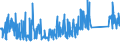 KN 73249000 /Exporte /Einheit = Preise (Euro/Tonne) /Partnerland: Serbien /Meldeland: Eur27_2020 /73249000:Sanitärartikel, Hygieneartikel Oder Toilettenartikel, Einschl. Teile, aus Eisen Oder Stahl (Ausg. Kannen, Dosen und ähnl. Behälter der Pos. 7310, Kleine Apotheken- und Toilettenhängeschränke und Andere Möbel des Kapitels 94, Vollständige Abwaschbecken und Waschbecken, aus Nichtrostendem Stahl, Vollständige Badewannen Sowie Armaturen)