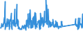 KN 73249000 /Exporte /Einheit = Preise (Euro/Tonne) /Partnerland: Tunesien /Meldeland: Eur27_2020 /73249000:Sanitärartikel, Hygieneartikel Oder Toilettenartikel, Einschl. Teile, aus Eisen Oder Stahl (Ausg. Kannen, Dosen und ähnl. Behälter der Pos. 7310, Kleine Apotheken- und Toilettenhängeschränke und Andere Möbel des Kapitels 94, Vollständige Abwaschbecken und Waschbecken, aus Nichtrostendem Stahl, Vollständige Badewannen Sowie Armaturen)