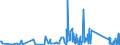 KN 73249000 /Exporte /Einheit = Preise (Euro/Tonne) /Partnerland: Mauretanien /Meldeland: Eur27_2020 /73249000:Sanitärartikel, Hygieneartikel Oder Toilettenartikel, Einschl. Teile, aus Eisen Oder Stahl (Ausg. Kannen, Dosen und ähnl. Behälter der Pos. 7310, Kleine Apotheken- und Toilettenhängeschränke und Andere Möbel des Kapitels 94, Vollständige Abwaschbecken und Waschbecken, aus Nichtrostendem Stahl, Vollständige Badewannen Sowie Armaturen)