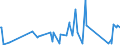 KN 73249000 /Exporte /Einheit = Preise (Euro/Tonne) /Partnerland: Sierra Leone /Meldeland: Eur27_2020 /73249000:Sanitärartikel, Hygieneartikel Oder Toilettenartikel, Einschl. Teile, aus Eisen Oder Stahl (Ausg. Kannen, Dosen und ähnl. Behälter der Pos. 7310, Kleine Apotheken- und Toilettenhängeschränke und Andere Möbel des Kapitels 94, Vollständige Abwaschbecken und Waschbecken, aus Nichtrostendem Stahl, Vollständige Badewannen Sowie Armaturen)