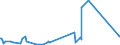 KN 73249000 /Exporte /Einheit = Preise (Euro/Tonne) /Partnerland: Burundi /Meldeland: Eur27_2020 /73249000:Sanitärartikel, Hygieneartikel Oder Toilettenartikel, Einschl. Teile, aus Eisen Oder Stahl (Ausg. Kannen, Dosen und ähnl. Behälter der Pos. 7310, Kleine Apotheken- und Toilettenhängeschränke und Andere Möbel des Kapitels 94, Vollständige Abwaschbecken und Waschbecken, aus Nichtrostendem Stahl, Vollständige Badewannen Sowie Armaturen)