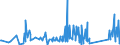 KN 73249000 /Exporte /Einheit = Preise (Euro/Tonne) /Partnerland: Uganda /Meldeland: Eur27_2020 /73249000:Sanitärartikel, Hygieneartikel Oder Toilettenartikel, Einschl. Teile, aus Eisen Oder Stahl (Ausg. Kannen, Dosen und ähnl. Behälter der Pos. 7310, Kleine Apotheken- und Toilettenhängeschränke und Andere Möbel des Kapitels 94, Vollständige Abwaschbecken und Waschbecken, aus Nichtrostendem Stahl, Vollständige Badewannen Sowie Armaturen)