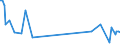 KN 73249010 /Exporte /Einheit = Preise (Euro/Tonne) /Partnerland: Niederlande /Meldeland: Europäische Union /73249010:Hygienische Artikel aus Eisen Oder Stahl, fr Zivile Luftfahrzeuge (Ausg. Teile Davon Sowie Abwaschbecken und Waschbecken aus Nichtrostendem Stahl)