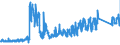 KN 7324 /Exporte /Einheit = Preise (Euro/Tonne) /Partnerland: Griechenland /Meldeland: Eur27_2020 /7324:Sanitärartikel, Hygieneartikel Oder Toilettenartikel, und Teile Davon, aus Eisen Oder Stahl (Ausg. Kannen, Dosen und ähnl. Behälter der Pos. 7310, Kleine Apotheken- und Toilettenhängeschränke und Andere Möbel des Kapitels 94 Sowie Armaturen)