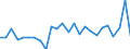 KN 7324 /Exporte /Einheit = Preise (Euro/Tonne) /Partnerland: Ver.koenigreich(Nordirland) /Meldeland: Eur27_2020 /7324:Sanitärartikel, Hygieneartikel Oder Toilettenartikel, und Teile Davon, aus Eisen Oder Stahl (Ausg. Kannen, Dosen und ähnl. Behälter der Pos. 7310, Kleine Apotheken- und Toilettenhängeschränke und Andere Möbel des Kapitels 94 Sowie Armaturen)