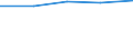 KN 7324 /Exporte /Einheit = Preise (Euro/Tonne) /Partnerland: Faeroer /Meldeland: Eur27 /7324:Sanitärartikel, Hygieneartikel Oder Toilettenartikel, und Teile Davon, aus Eisen Oder Stahl (Ausg. Kannen, Dosen und ähnl. Behälter der Pos. 7310, Kleine Apotheken- und Toilettenhängeschränke und Andere Möbel des Kapitels 94 Sowie Armaturen)