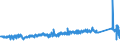 KN 7324 /Exporte /Einheit = Preise (Euro/Tonne) /Partnerland: Norwegen /Meldeland: Eur27_2020 /7324:Sanitärartikel, Hygieneartikel Oder Toilettenartikel, und Teile Davon, aus Eisen Oder Stahl (Ausg. Kannen, Dosen und ähnl. Behälter der Pos. 7310, Kleine Apotheken- und Toilettenhängeschränke und Andere Möbel des Kapitels 94 Sowie Armaturen)