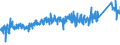 KN 7324 /Exporte /Einheit = Preise (Euro/Tonne) /Partnerland: Finnland /Meldeland: Eur27_2020 /7324:Sanitärartikel, Hygieneartikel Oder Toilettenartikel, und Teile Davon, aus Eisen Oder Stahl (Ausg. Kannen, Dosen und ähnl. Behälter der Pos. 7310, Kleine Apotheken- und Toilettenhängeschränke und Andere Möbel des Kapitels 94 Sowie Armaturen)