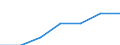 KN 7324 /Exporte /Einheit = Preise (Euro/Tonne) /Partnerland: Schweiz /Meldeland: Eur27 /7324:Sanitärartikel, Hygieneartikel Oder Toilettenartikel, und Teile Davon, aus Eisen Oder Stahl (Ausg. Kannen, Dosen und ähnl. Behälter der Pos. 7310, Kleine Apotheken- und Toilettenhängeschränke und Andere Möbel des Kapitels 94 Sowie Armaturen)