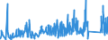 KN 7324 /Exporte /Einheit = Preise (Euro/Tonne) /Partnerland: Liechtenstein /Meldeland: Eur27_2020 /7324:Sanitärartikel, Hygieneartikel Oder Toilettenartikel, und Teile Davon, aus Eisen Oder Stahl (Ausg. Kannen, Dosen und ähnl. Behälter der Pos. 7310, Kleine Apotheken- und Toilettenhängeschränke und Andere Möbel des Kapitels 94 Sowie Armaturen)