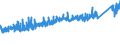 KN 7324 /Exporte /Einheit = Preise (Euro/Tonne) /Partnerland: Schweiz /Meldeland: Eur27_2020 /7324:Sanitärartikel, Hygieneartikel Oder Toilettenartikel, und Teile Davon, aus Eisen Oder Stahl (Ausg. Kannen, Dosen und ähnl. Behälter der Pos. 7310, Kleine Apotheken- und Toilettenhängeschränke und Andere Möbel des Kapitels 94 Sowie Armaturen)