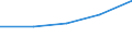 KN 7324 /Exporte /Einheit = Preise (Euro/Tonne) /Partnerland: Jugoslawien /Meldeland: Eur27 /7324:Sanitärartikel, Hygieneartikel Oder Toilettenartikel, und Teile Davon, aus Eisen Oder Stahl (Ausg. Kannen, Dosen und ähnl. Behälter der Pos. 7310, Kleine Apotheken- und Toilettenhängeschränke und Andere Möbel des Kapitels 94 Sowie Armaturen)