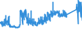 KN 7324 /Exporte /Einheit = Preise (Euro/Tonne) /Partnerland: Estland /Meldeland: Eur27_2020 /7324:Sanitärartikel, Hygieneartikel Oder Toilettenartikel, und Teile Davon, aus Eisen Oder Stahl (Ausg. Kannen, Dosen und ähnl. Behälter der Pos. 7310, Kleine Apotheken- und Toilettenhängeschränke und Andere Möbel des Kapitels 94 Sowie Armaturen)