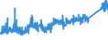 KN 7324 /Exporte /Einheit = Preise (Euro/Tonne) /Partnerland: Litauen /Meldeland: Eur27_2020 /7324:Sanitärartikel, Hygieneartikel Oder Toilettenartikel, und Teile Davon, aus Eisen Oder Stahl (Ausg. Kannen, Dosen und ähnl. Behälter der Pos. 7310, Kleine Apotheken- und Toilettenhängeschränke und Andere Möbel des Kapitels 94 Sowie Armaturen)