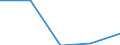 KN 7324 /Exporte /Einheit = Preise (Euro/Tonne) /Partnerland: Sowjetunion /Meldeland: Eur27 /7324:Sanitärartikel, Hygieneartikel Oder Toilettenartikel, und Teile Davon, aus Eisen Oder Stahl (Ausg. Kannen, Dosen und ähnl. Behälter der Pos. 7310, Kleine Apotheken- und Toilettenhängeschränke und Andere Möbel des Kapitels 94 Sowie Armaturen)