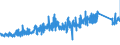 KN 7324 /Exporte /Einheit = Preise (Euro/Tonne) /Partnerland: Polen /Meldeland: Eur27_2020 /7324:Sanitärartikel, Hygieneartikel Oder Toilettenartikel, und Teile Davon, aus Eisen Oder Stahl (Ausg. Kannen, Dosen und ähnl. Behälter der Pos. 7310, Kleine Apotheken- und Toilettenhängeschränke und Andere Möbel des Kapitels 94 Sowie Armaturen)
