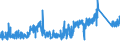 KN 7324 /Exporte /Einheit = Preise (Euro/Tonne) /Partnerland: Slowakei /Meldeland: Eur27_2020 /7324:Sanitärartikel, Hygieneartikel Oder Toilettenartikel, und Teile Davon, aus Eisen Oder Stahl (Ausg. Kannen, Dosen und ähnl. Behälter der Pos. 7310, Kleine Apotheken- und Toilettenhängeschränke und Andere Möbel des Kapitels 94 Sowie Armaturen)