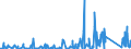 KN 7324 /Exporte /Einheit = Preise (Euro/Tonne) /Partnerland: Kirgistan /Meldeland: Eur27_2020 /7324:Sanitärartikel, Hygieneartikel Oder Toilettenartikel, und Teile Davon, aus Eisen Oder Stahl (Ausg. Kannen, Dosen und ähnl. Behälter der Pos. 7310, Kleine Apotheken- und Toilettenhängeschränke und Andere Möbel des Kapitels 94 Sowie Armaturen)