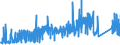 KN 7324 /Exporte /Einheit = Preise (Euro/Tonne) /Partnerland: Ehem.jug.rep.mazed /Meldeland: Eur27_2020 /7324:Sanitärartikel, Hygieneartikel Oder Toilettenartikel, und Teile Davon, aus Eisen Oder Stahl (Ausg. Kannen, Dosen und ähnl. Behälter der Pos. 7310, Kleine Apotheken- und Toilettenhängeschränke und Andere Möbel des Kapitels 94 Sowie Armaturen)